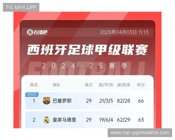 巴萨皇马激烈争夺积分榜首位战况解析 巴萨皇马激烈争夺积分榜首位战况解析