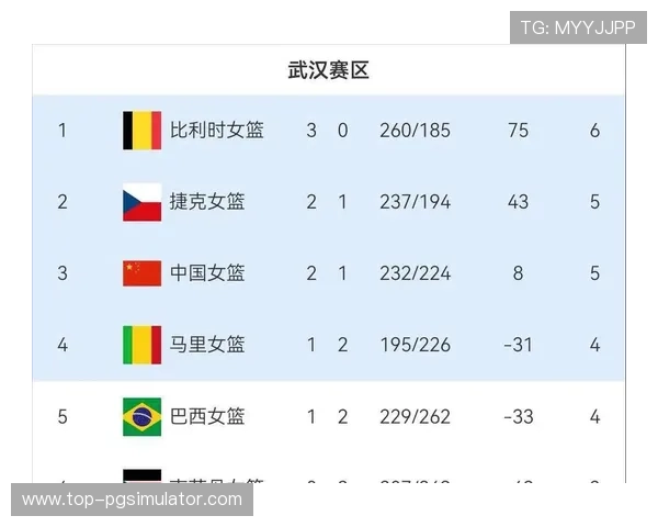 最新世界杯积分榜揭晓各队排名变化与晋级形势分析
